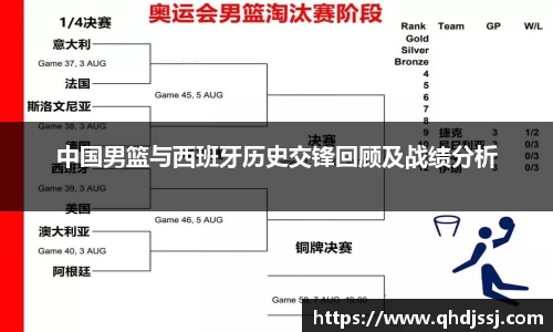 中国男篮与西班牙历史交锋回顾及战绩分析